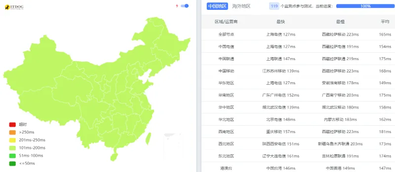 搬瓦工VPS怎么样?老用户3年真实体验:稳定性、延迟、面板全测评